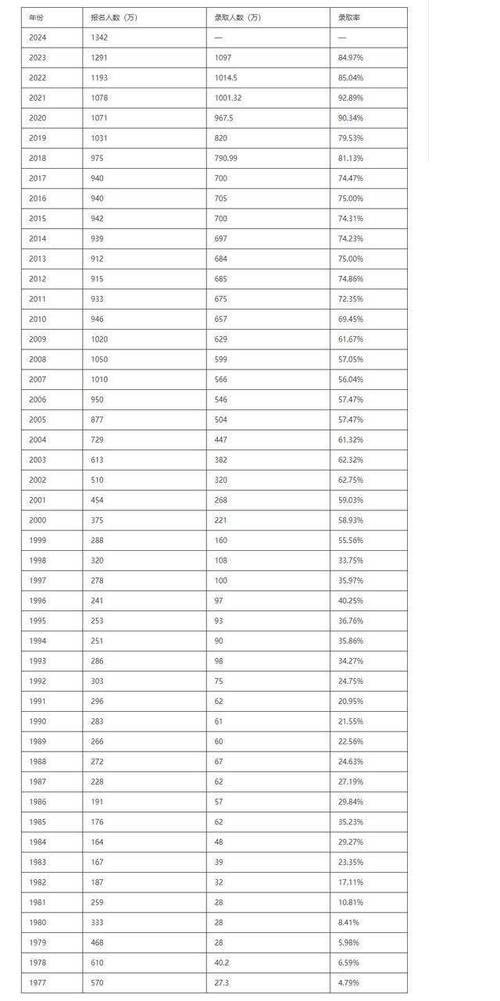 新澳门彩走势和今年双一流本科扩招与今年双一流本科扩招多少人