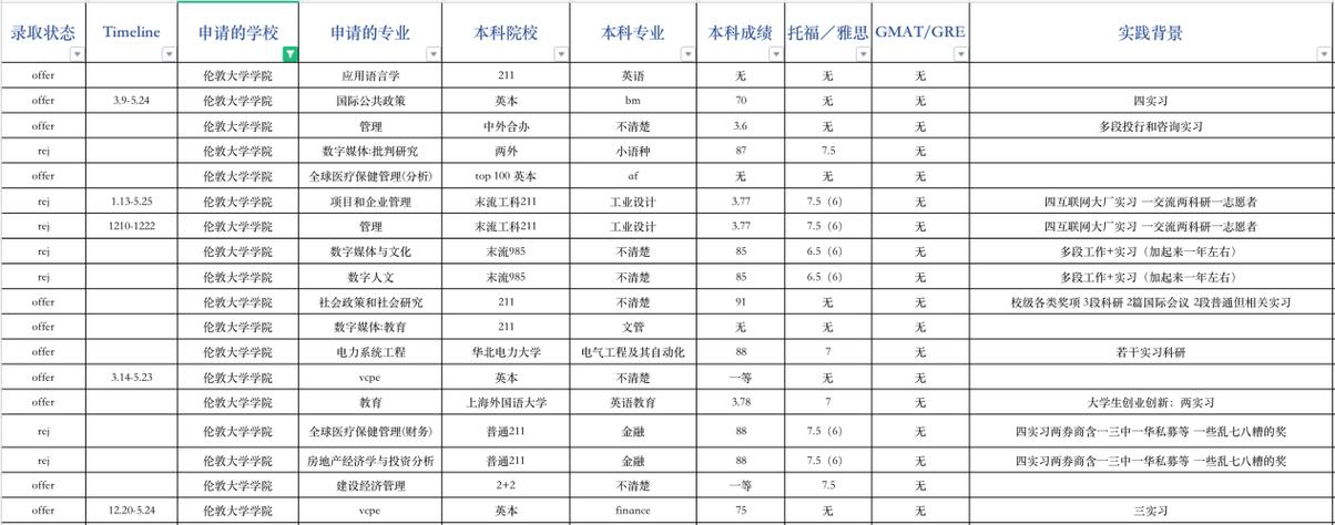 新澳今晚特9点30开什么和收8个offer年薪20万与年薪20w到手